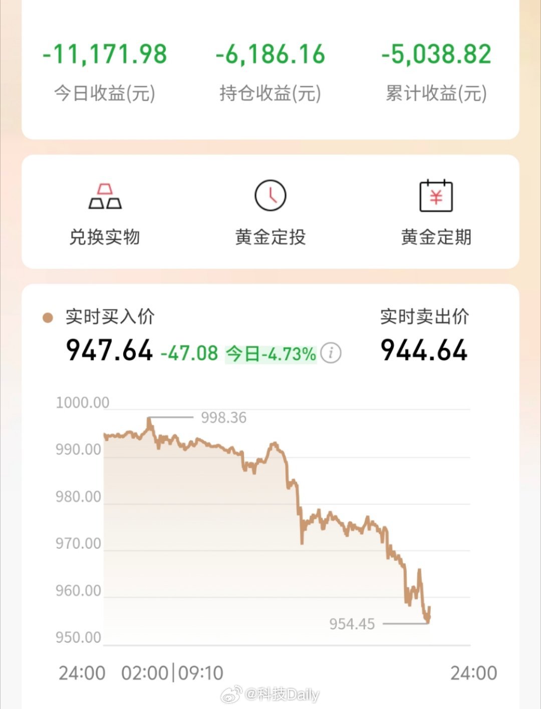 只要你不碰房贷车贷现在再加上一个不能碰黄金，一天了跌一万块了，一万块干啥不好。