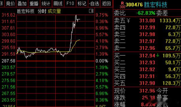 消息面上，国金证券研报称，2026年英伟达Rubin部分PCB开始采用M9材料，