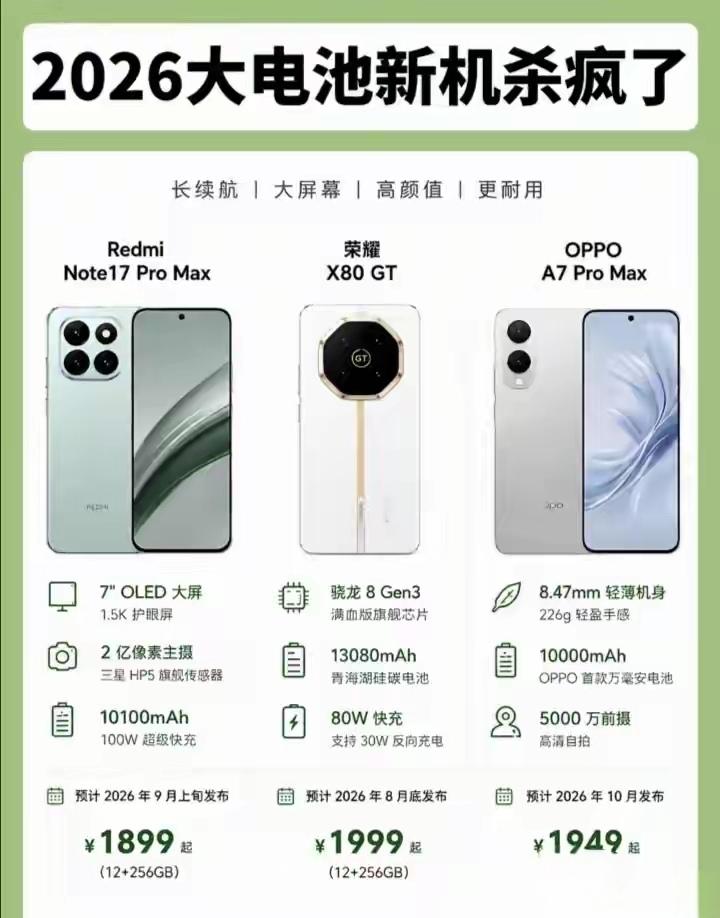 当友商还在卷摄像头像素时，荣耀直接掀翻了续航天花板。荣耀X80GT带着1308