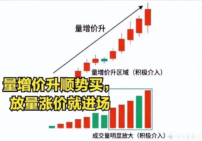 老股民压箱底6句量价口诀，高低位买卖一看就会，新手收藏备用炒股亏钱，多半是看不懂