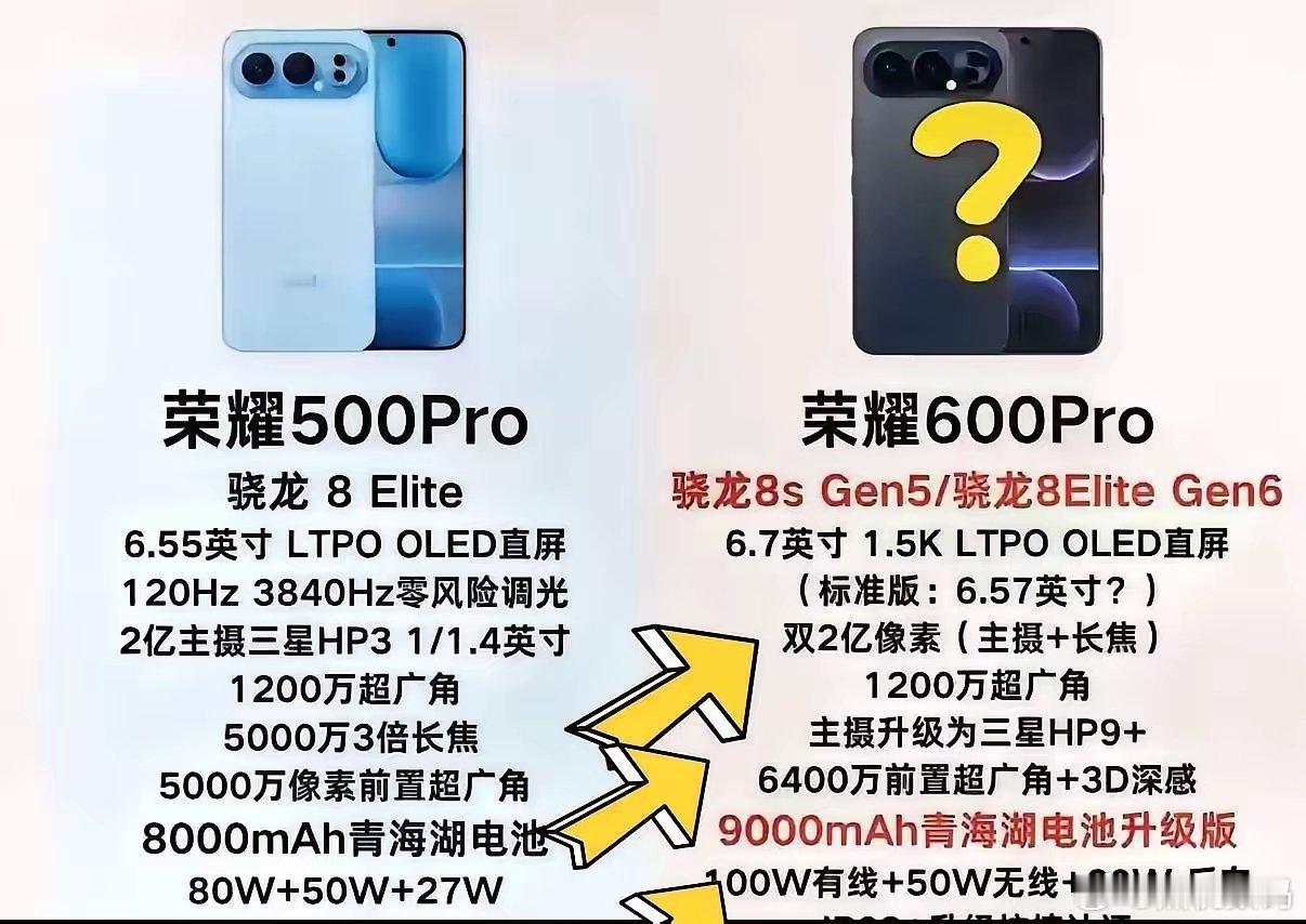 最近数码圈里传出了荣耀600Pro的消息，电池从8000mAh青海湖升级到9