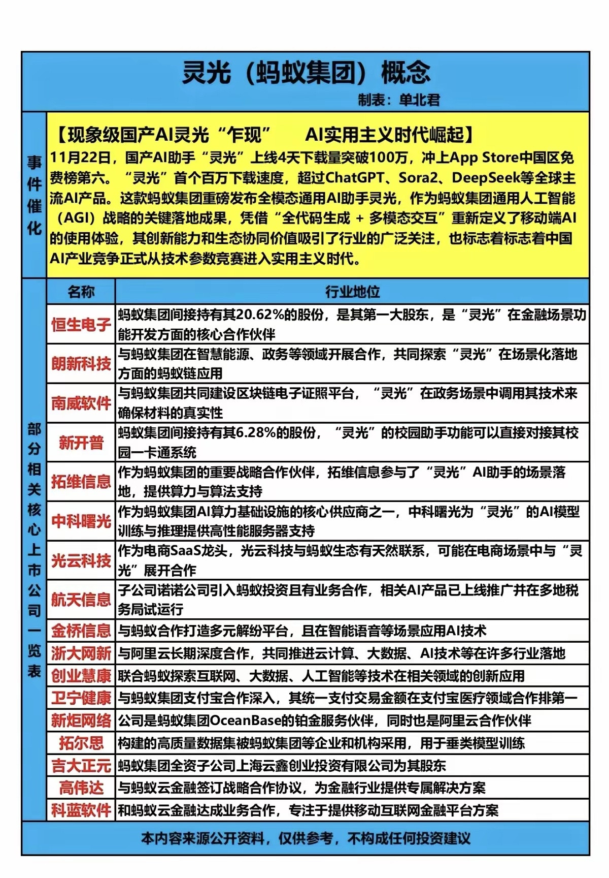 灵光(蚂蚁集团)概念！现象级国产AI灵光“乍现”AI实用主义时代崛起！11月22