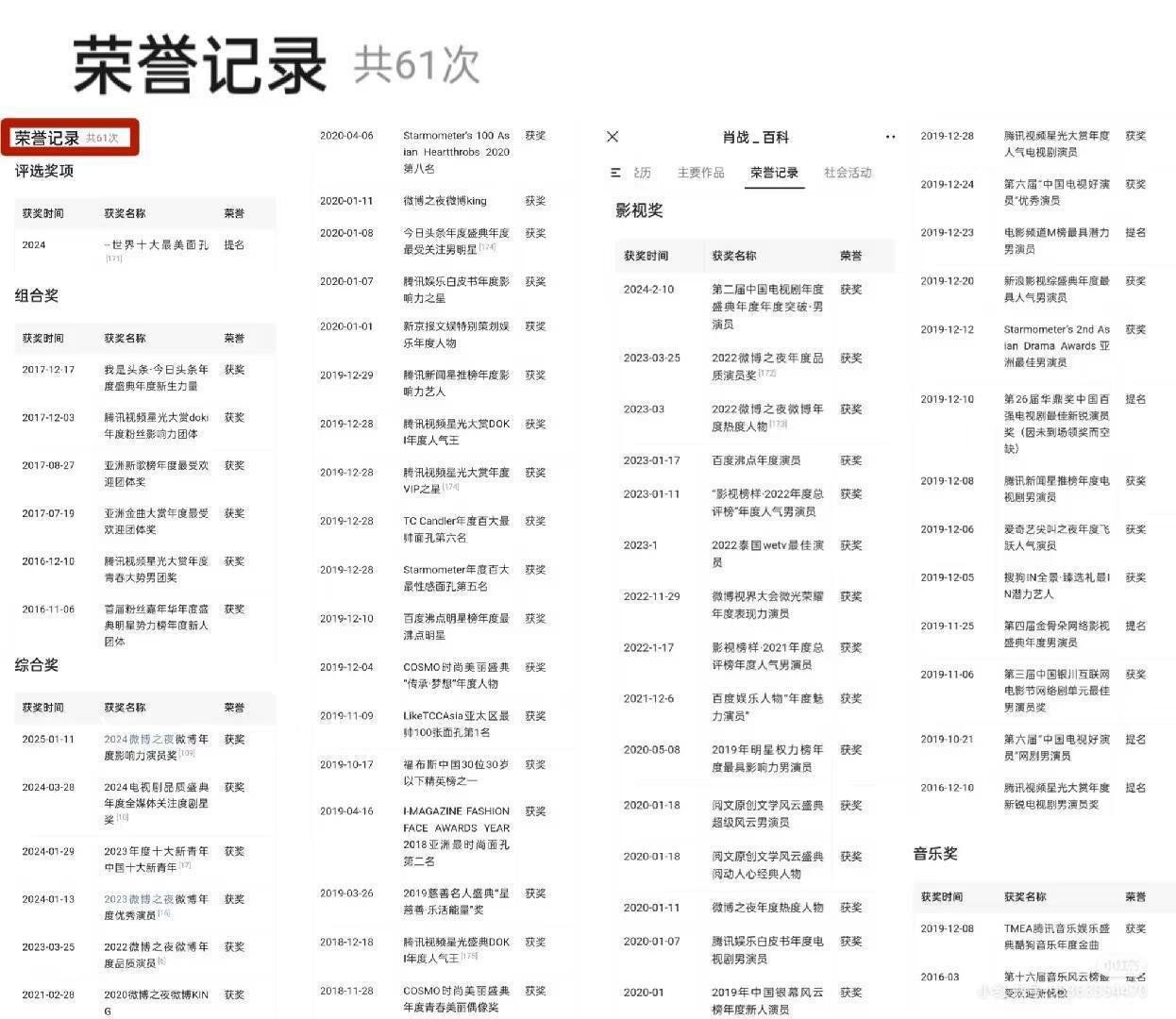 笑得我……怎么不把幼儿园的小红花也写进去……​​​