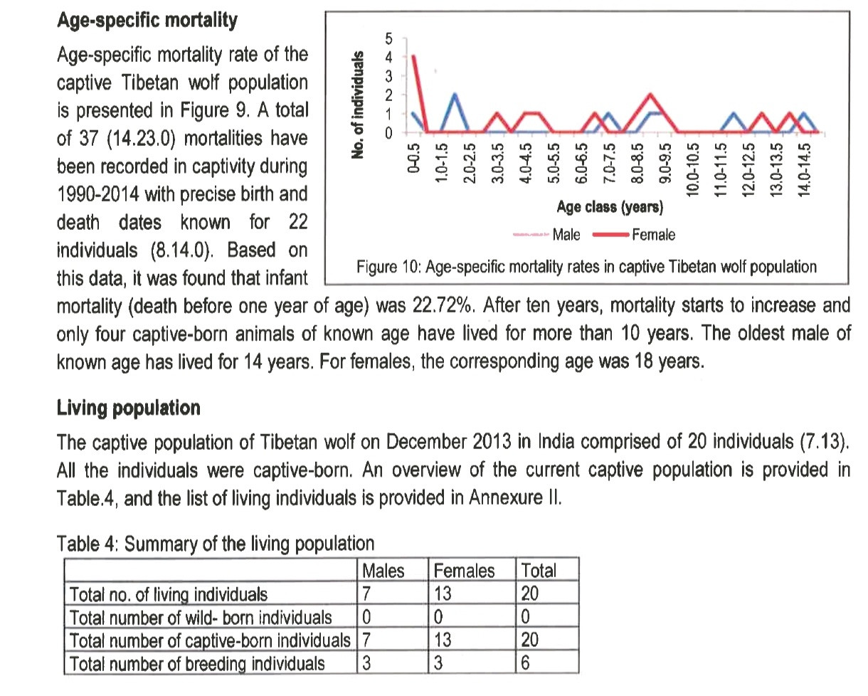 很多人吃了不看凡人修仙传的亏。¹比如这个。我说野生草原狼能活到10岁就算是元婴