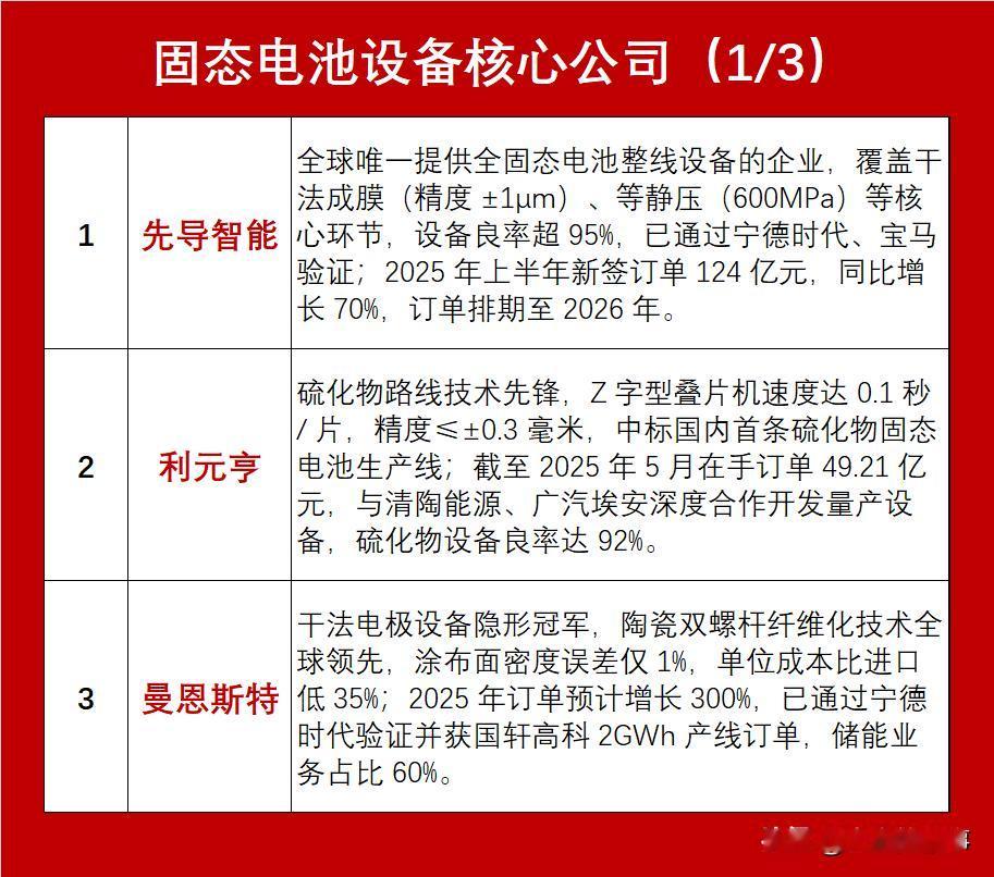 锂电设备拐点确认！Q1订单大超预期，全年高增稳了⚡电池厂扩产+储能高景气，