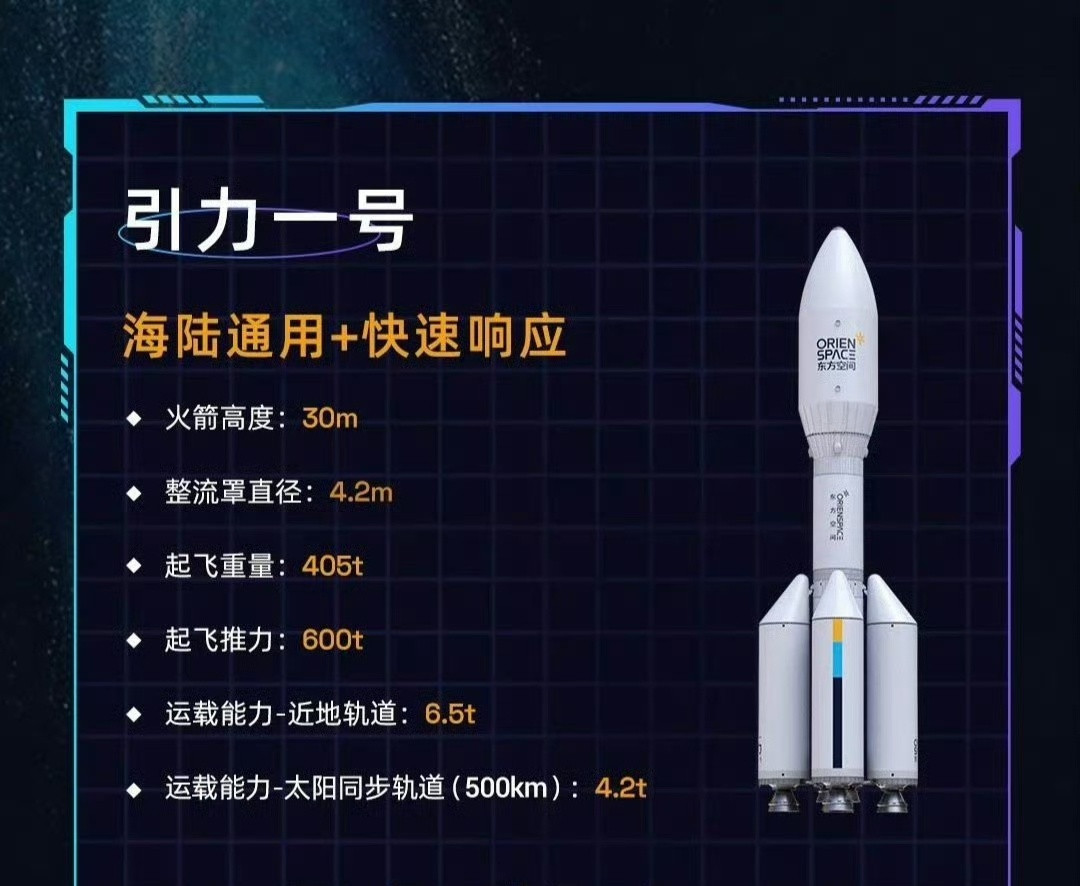 海上发射，下一发“引力一号”将在10月发射​​​