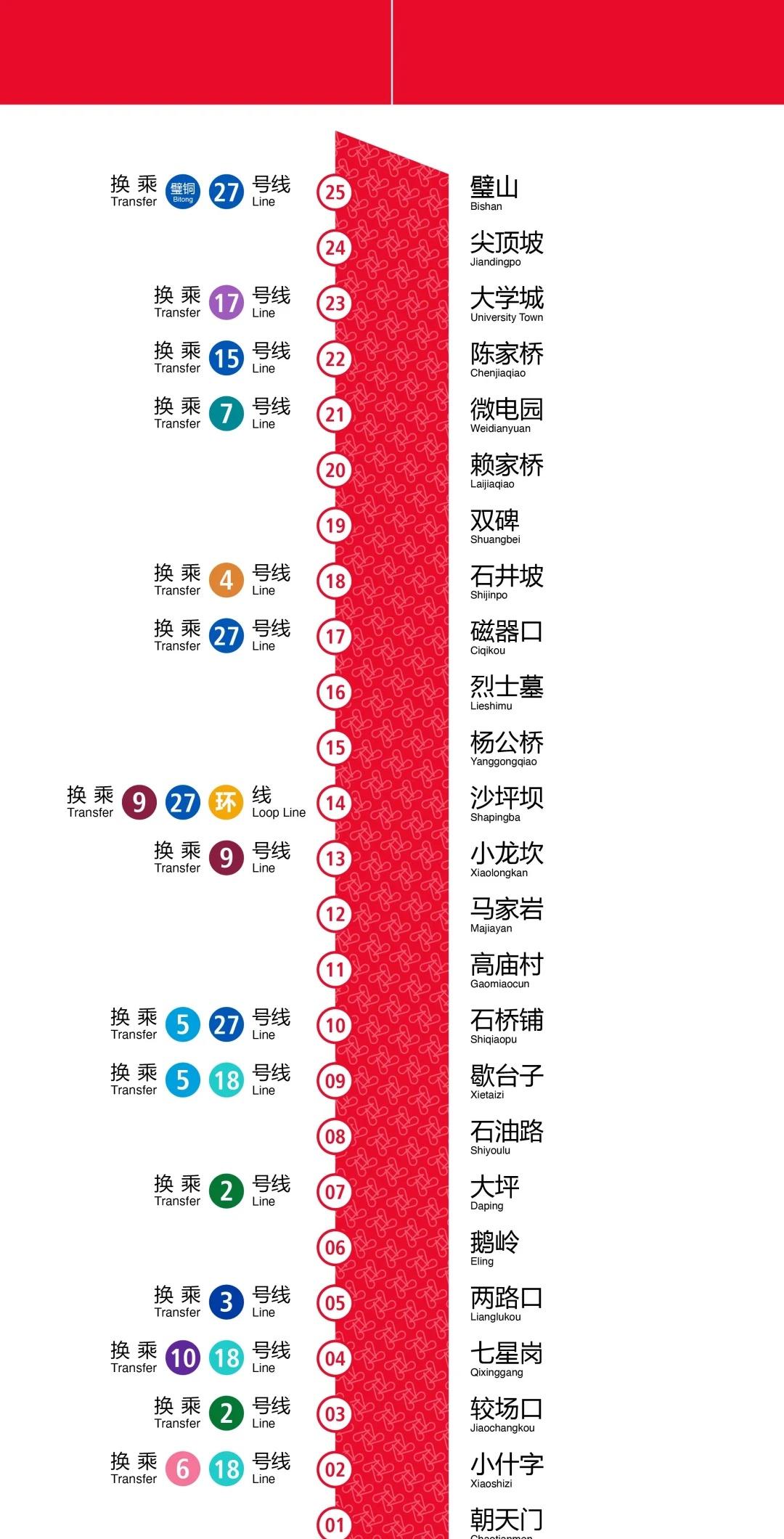 重庆轨道交通老四线柱贴线路图重庆轨道交通老四线即1号线、2号线、3号线