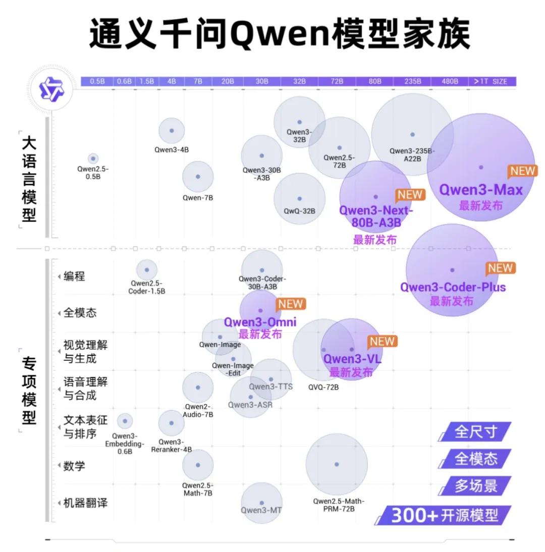 阿里这两年华丽转身，可能跟一个人有很大关系！云栖大会上，阿里吴泳铭给阿里的A