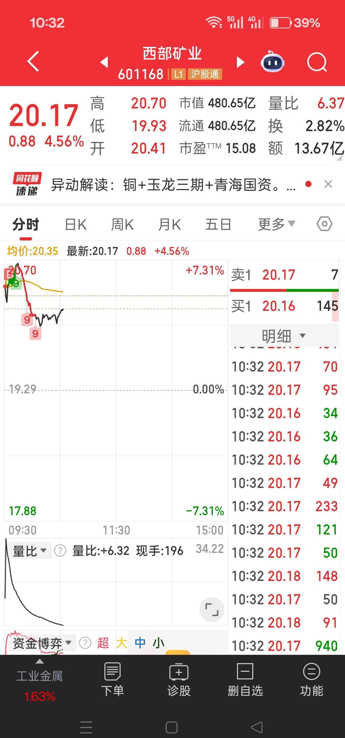 Grasberg塌了，铜矿直接断了半条腿。2026年产量砍掉27万吨，不是预测