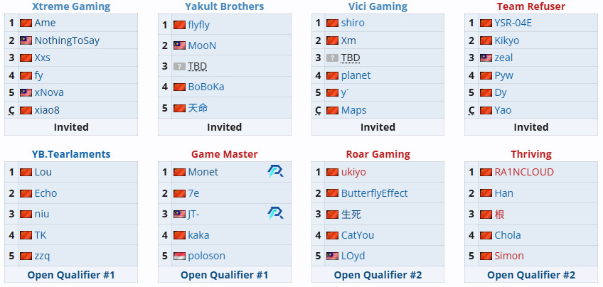 液体百科更新了ESL挑战者杯的参赛信息，最后一支直邀队确认为TeamRefus