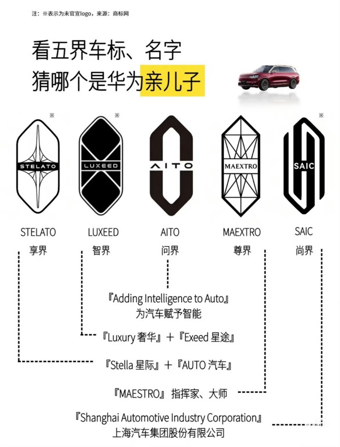 五界哪个车标最好看？​​​