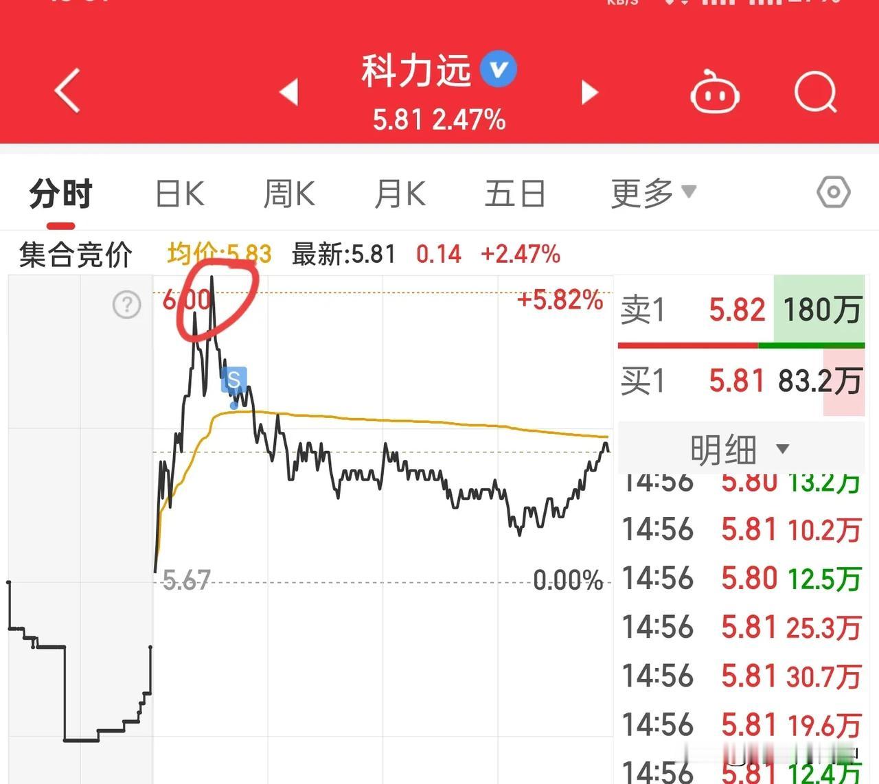 重仓一只没能全身而退[捂脸哭]，又买了两只