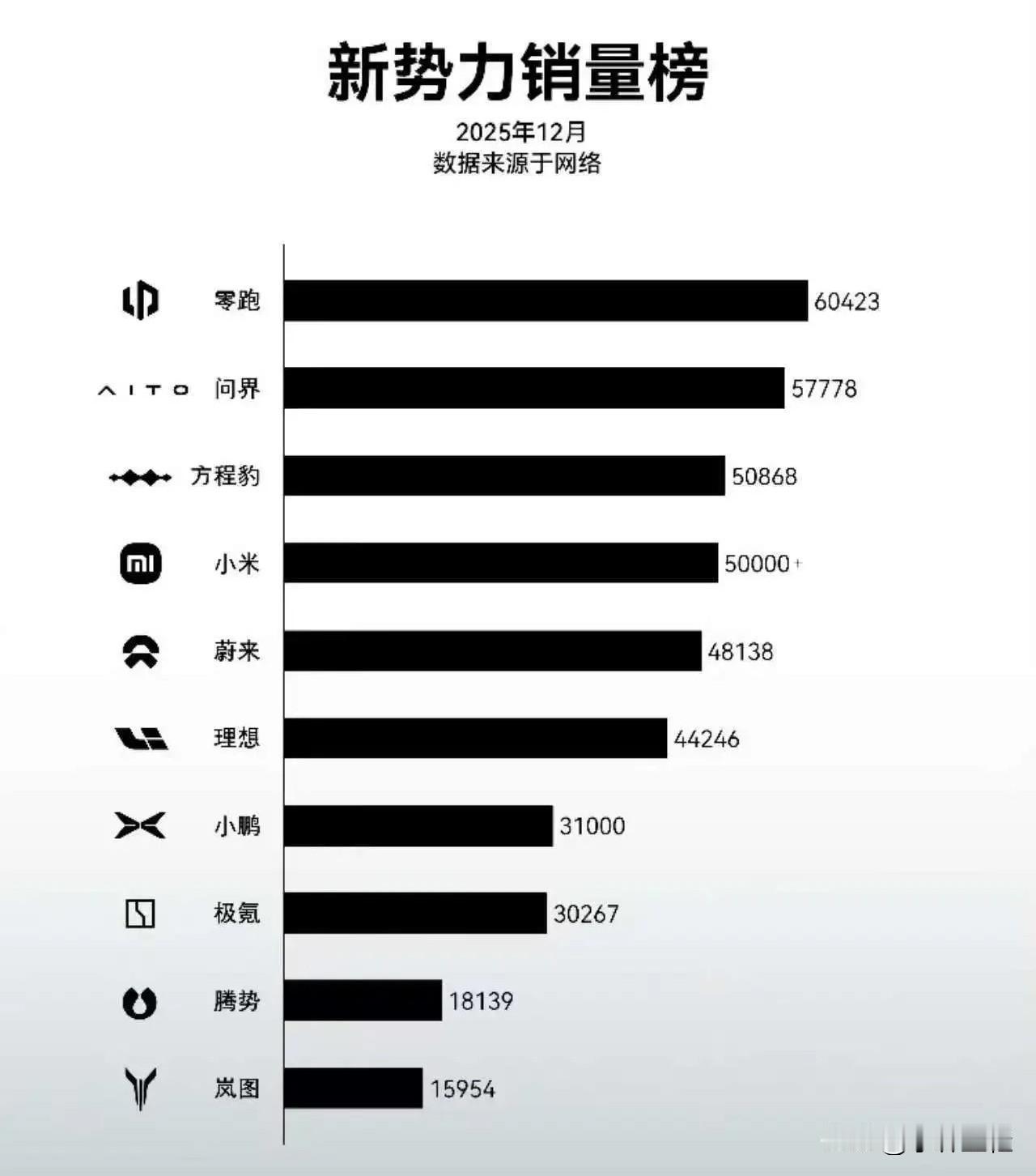 作为一个媒体，个人觉得如果做不到公平公正，就不要去碰汽车品牌销量榜之类的榜单了，