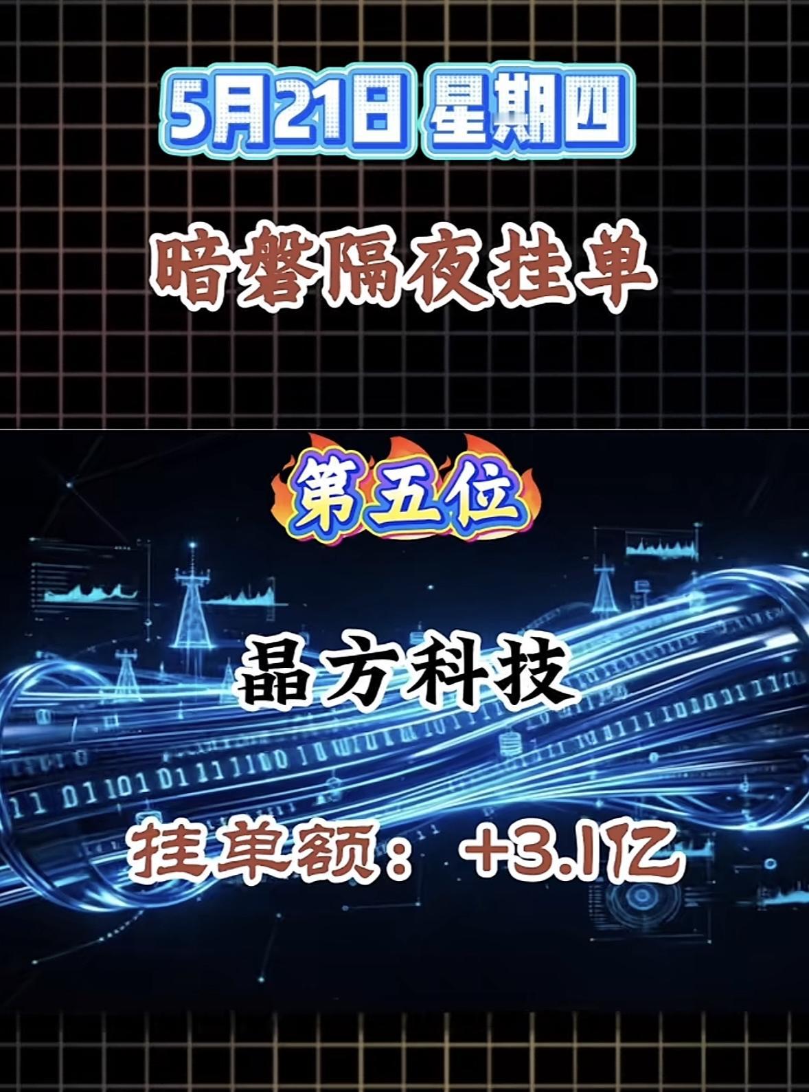 5月21日周四暗盘隔夜挂单排行榜揭晓5月21日星期四，兆易创新+10.61亿
