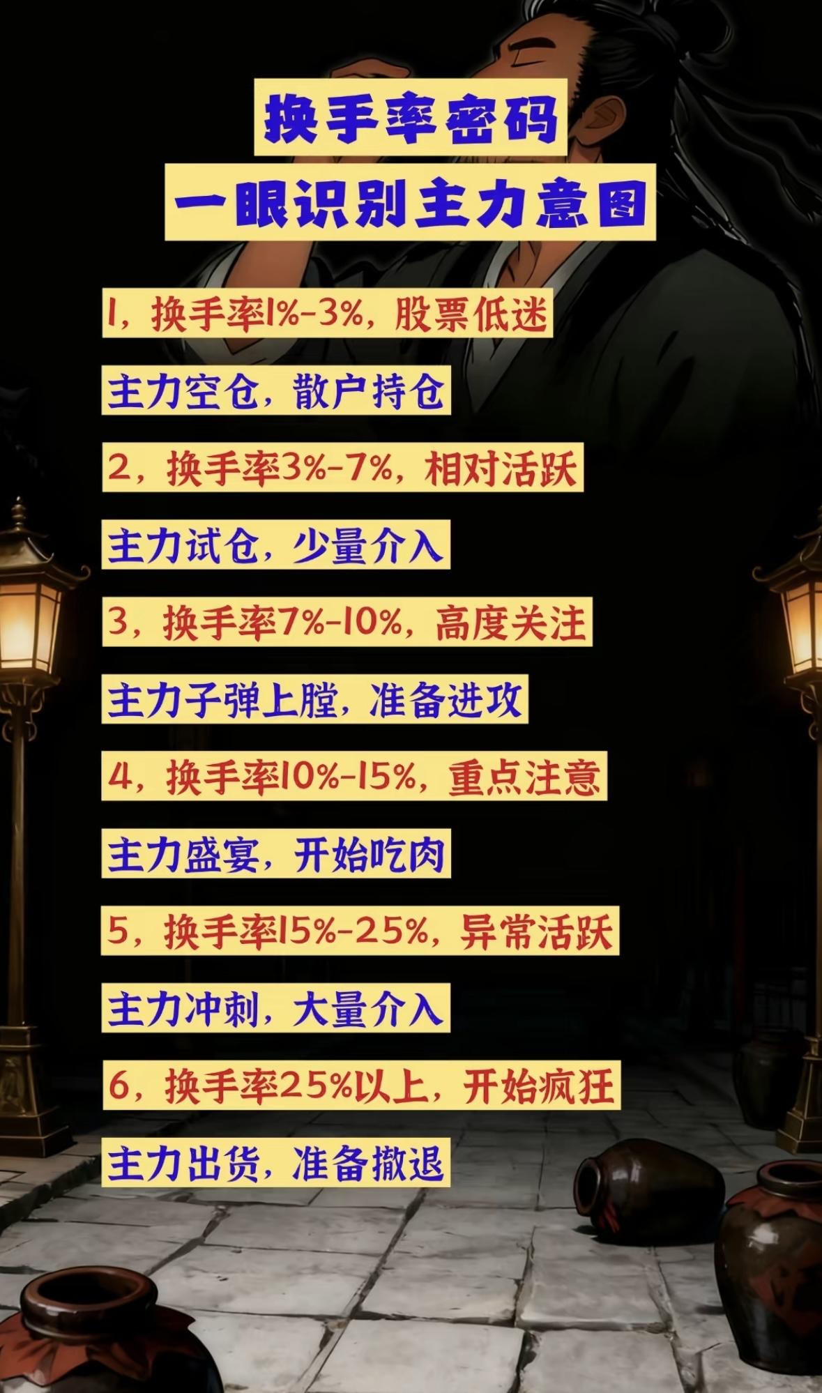 炒股时，“量在价先”大家都知道，但比起成交量，换手率才是看透主力心思的“透视镜”