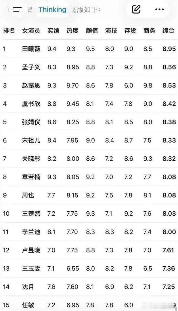 鱼肉相争，最得利的是不是田曦微？
