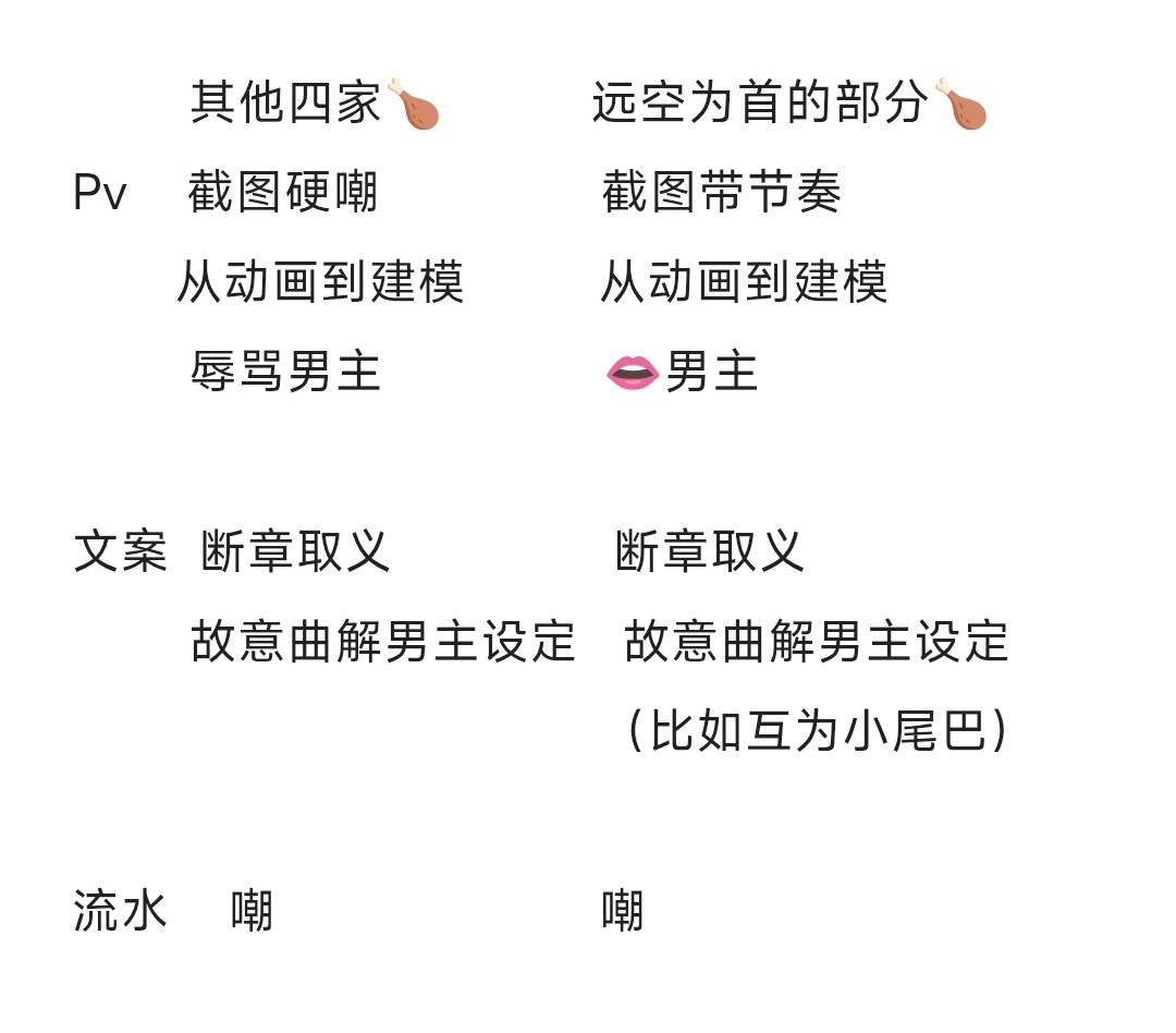存档，横向对比脚气远空和下四激推的区别，居然不同的地方有0个诶