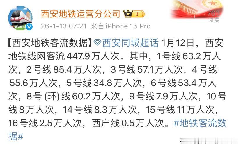1月12日，西安地铁对2号线、10号线、15号线线路末班发车时间作出调整首日，西
