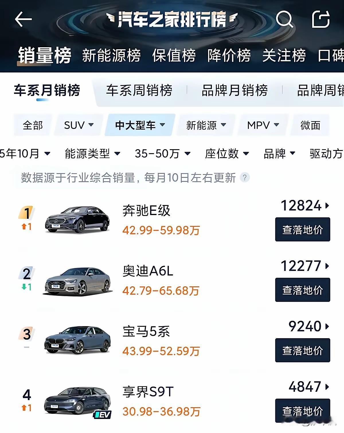 享界S9T，已经挤进豪华轿车前四，接下来新享界S9即将发布，享界终于有了跟