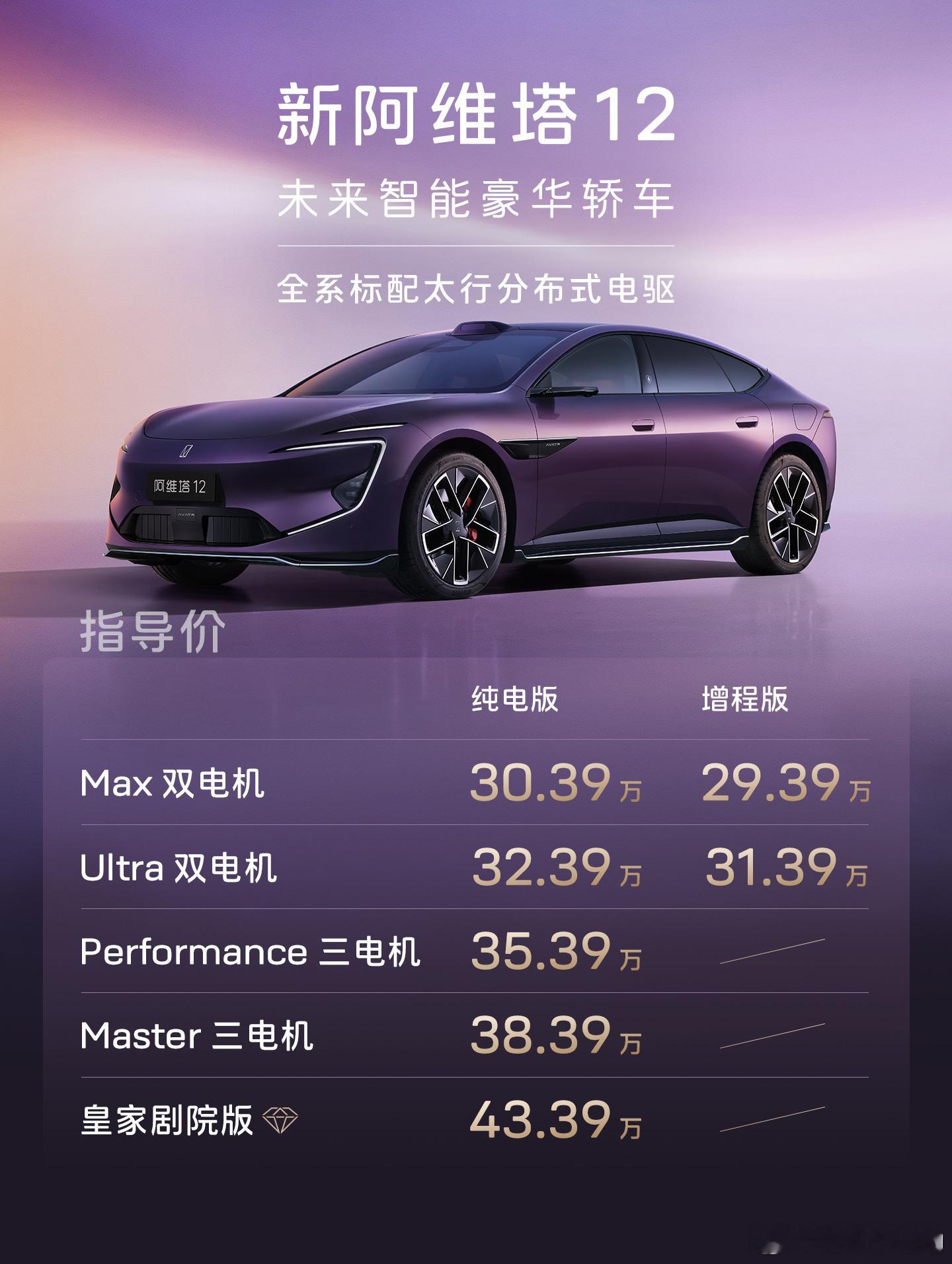 阿维塔发布会看了下，配置确实很到位，增程的纯电续航也能去到356Km了，搭载华为