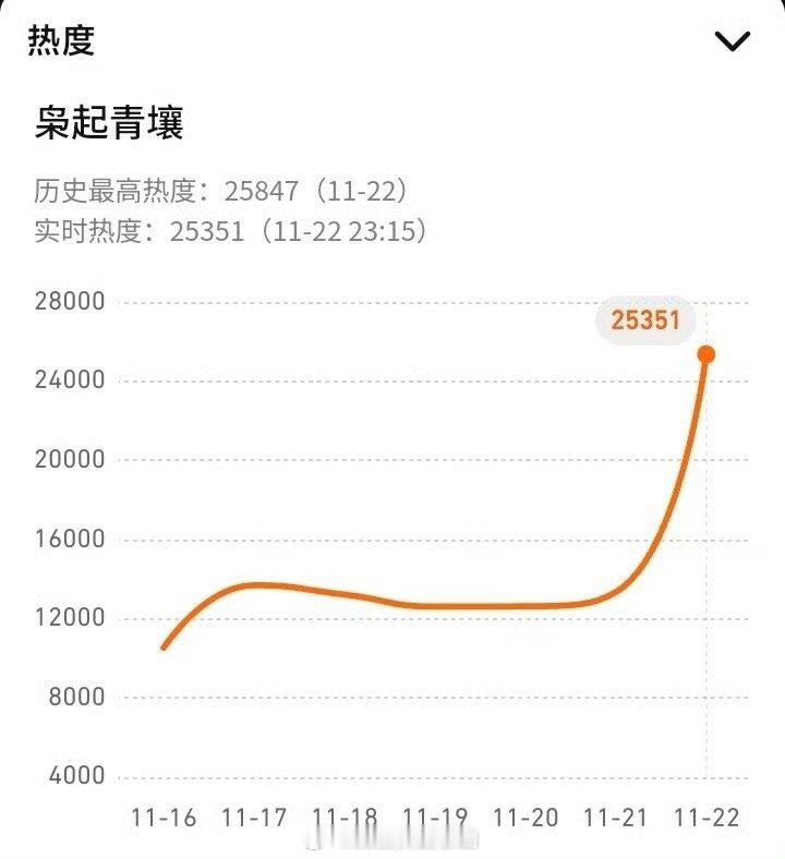 《枭起青壤》首播3+1集，晚上6点开播，站内无固屏，题材小众，预测云合播放量14