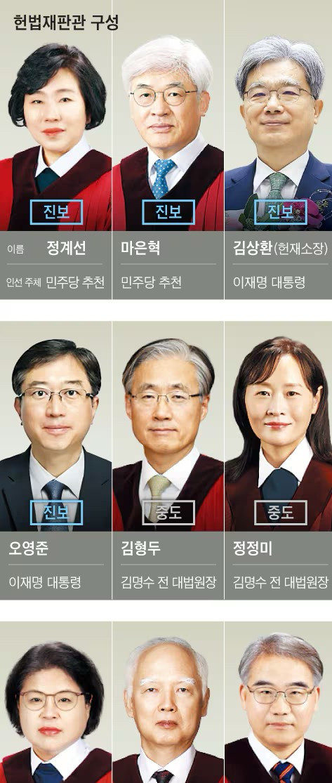 韩国宪法法院要变天了韩国政坛要地震了！李在明总统这一招，