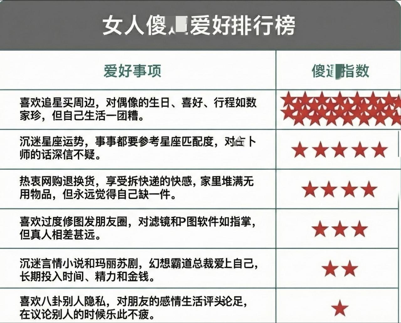 男女犯傻排行榜，对照着看[捂脸哭]