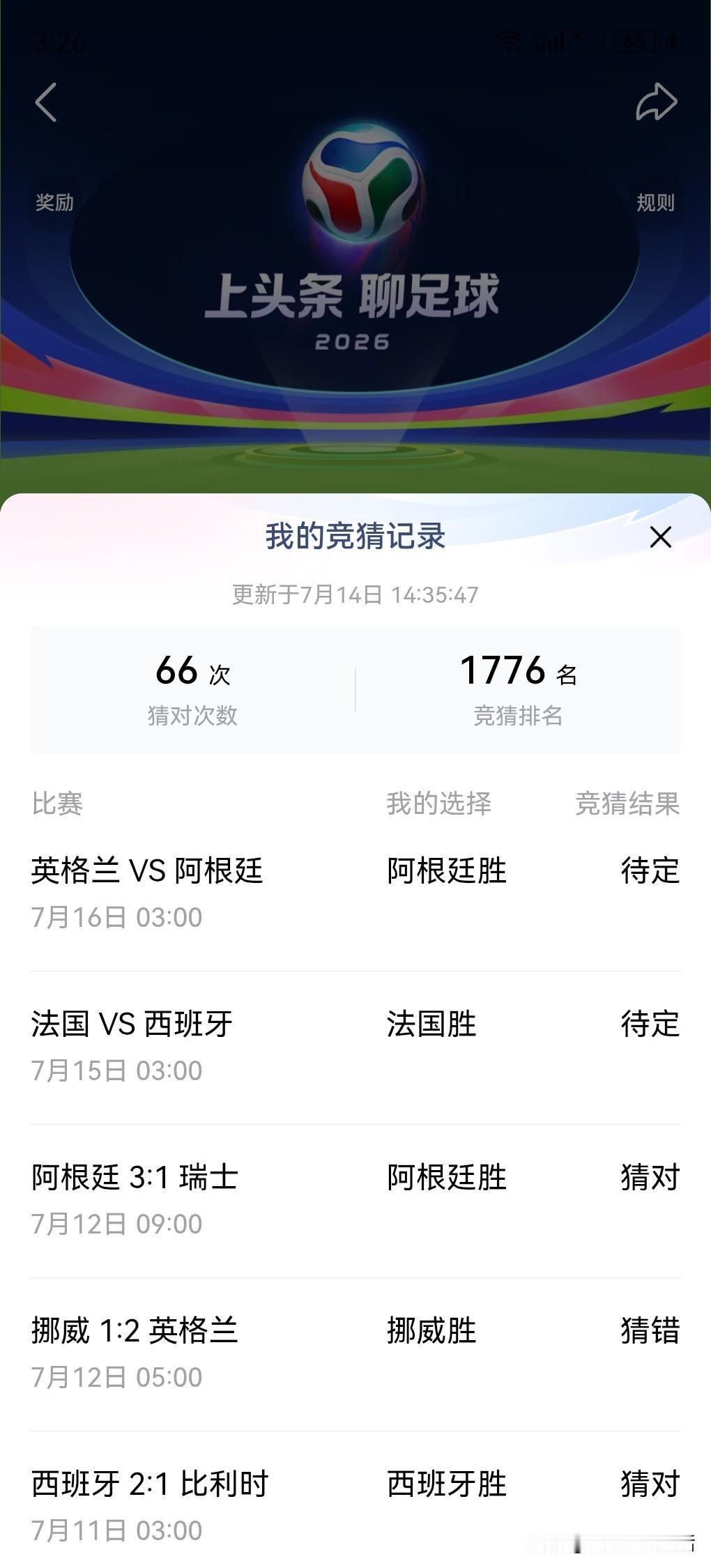一句话证明自己看过世界杯一共猜对了66次，有几次排名前一千名，现在掉队了。