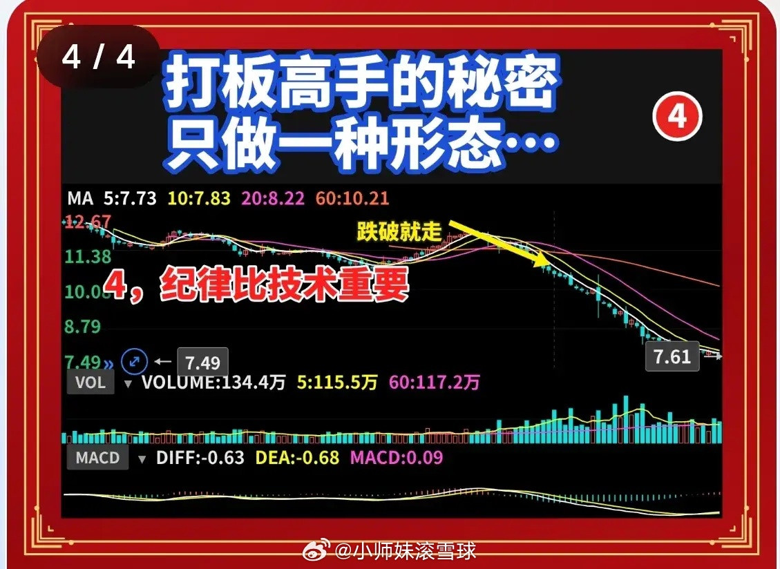 打板高手的秘密：只做一种形态，其他全放弃一、为什么你总在打板亏钱？很多散户打板，