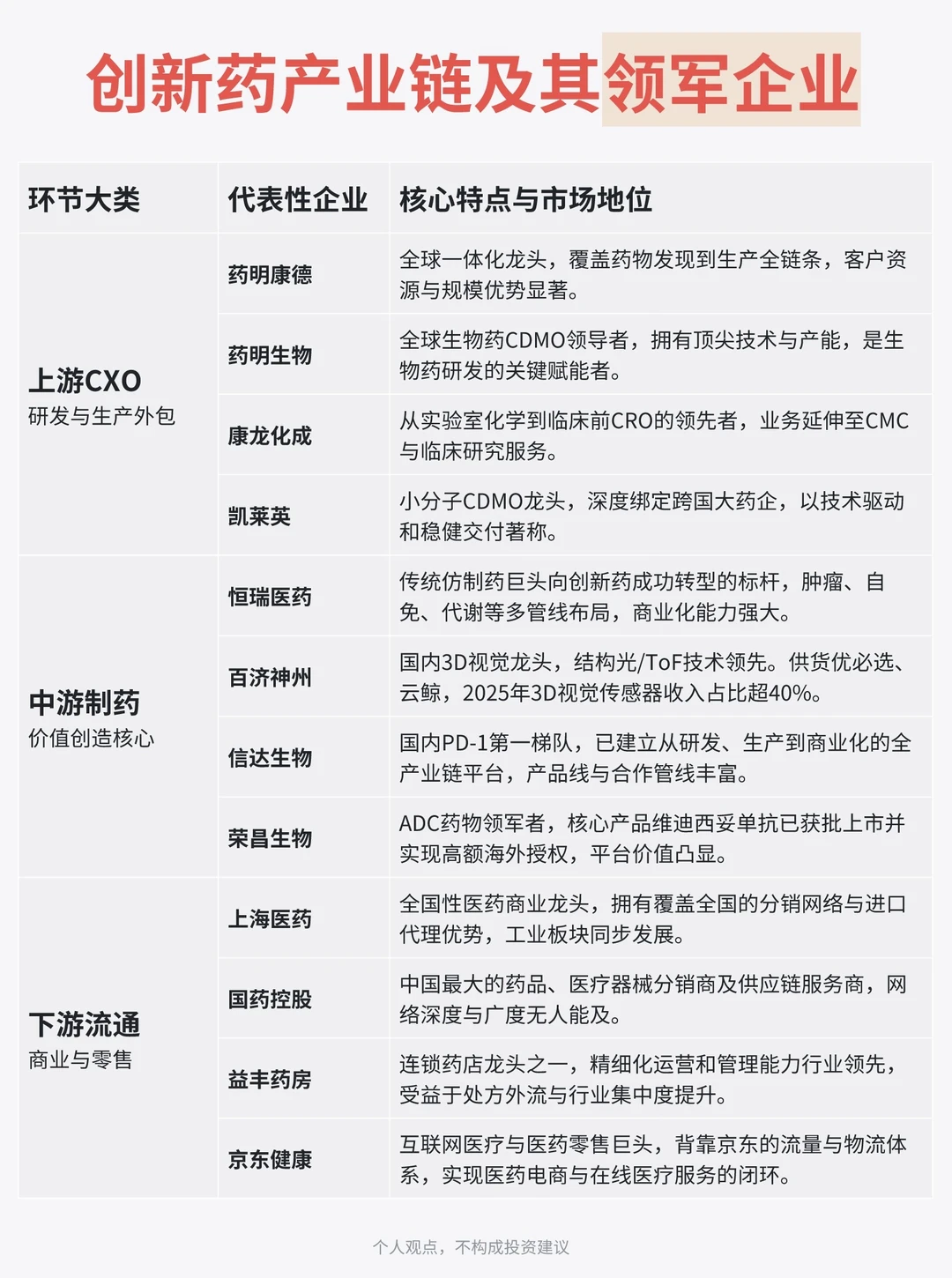 搞钱干货 | 从产业链拆解创新药板块