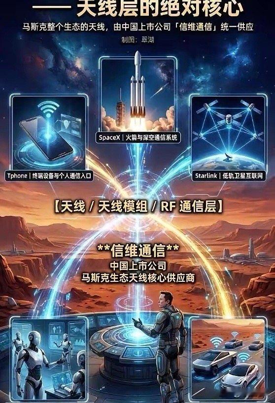 周末很多航天别票异动公告，自首了，措施都是击鼓传花、航天业务占比低、无航天业绩。