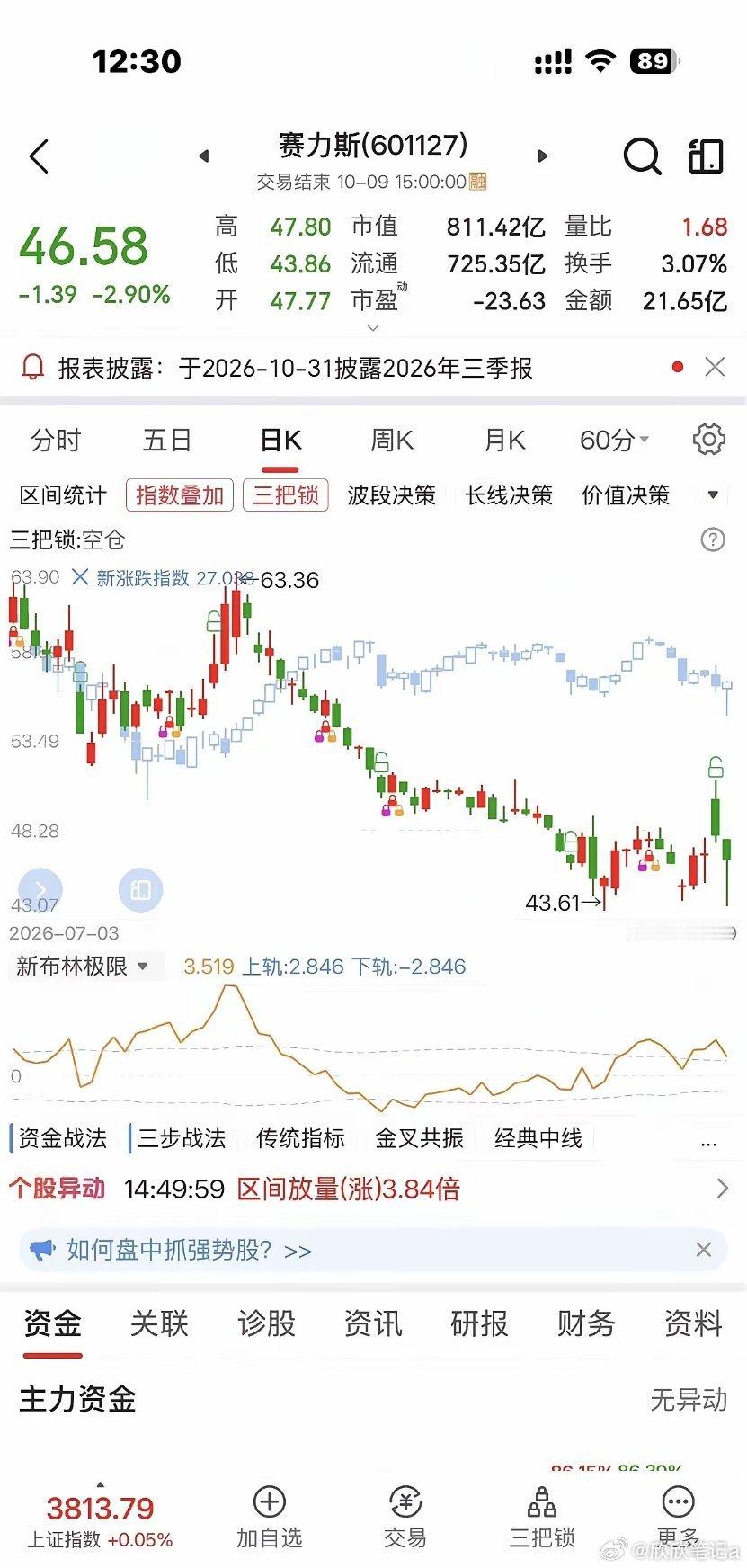 深夜官宣！赛力斯力挺“宁王”，车圈又炸了。就在大家准备睡觉的时候，赛力斯突然放出