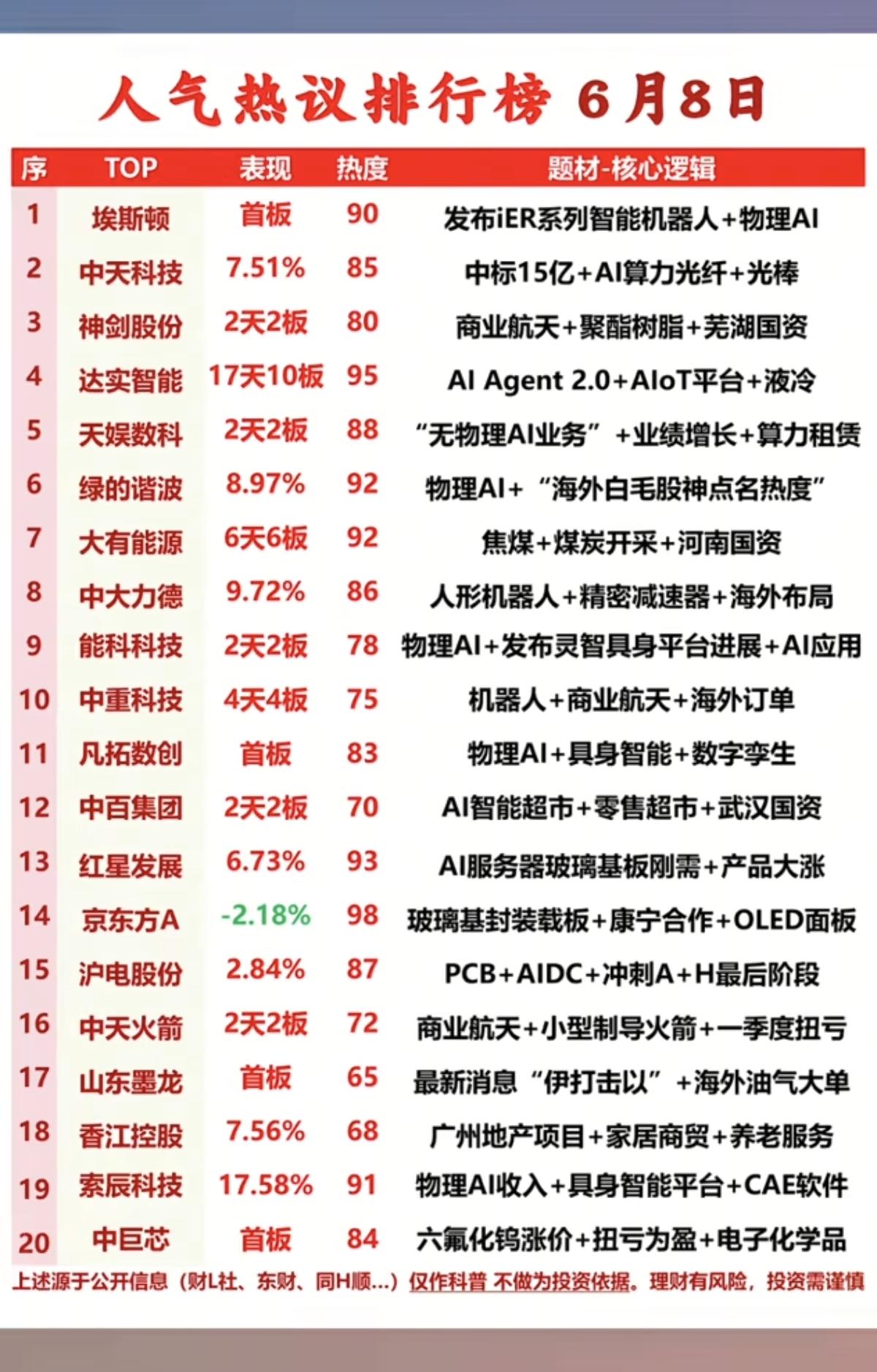 6.9周二盘前：成交活跃个股+人气热搜榜！1.华为鲲鹏2.人形机器人+