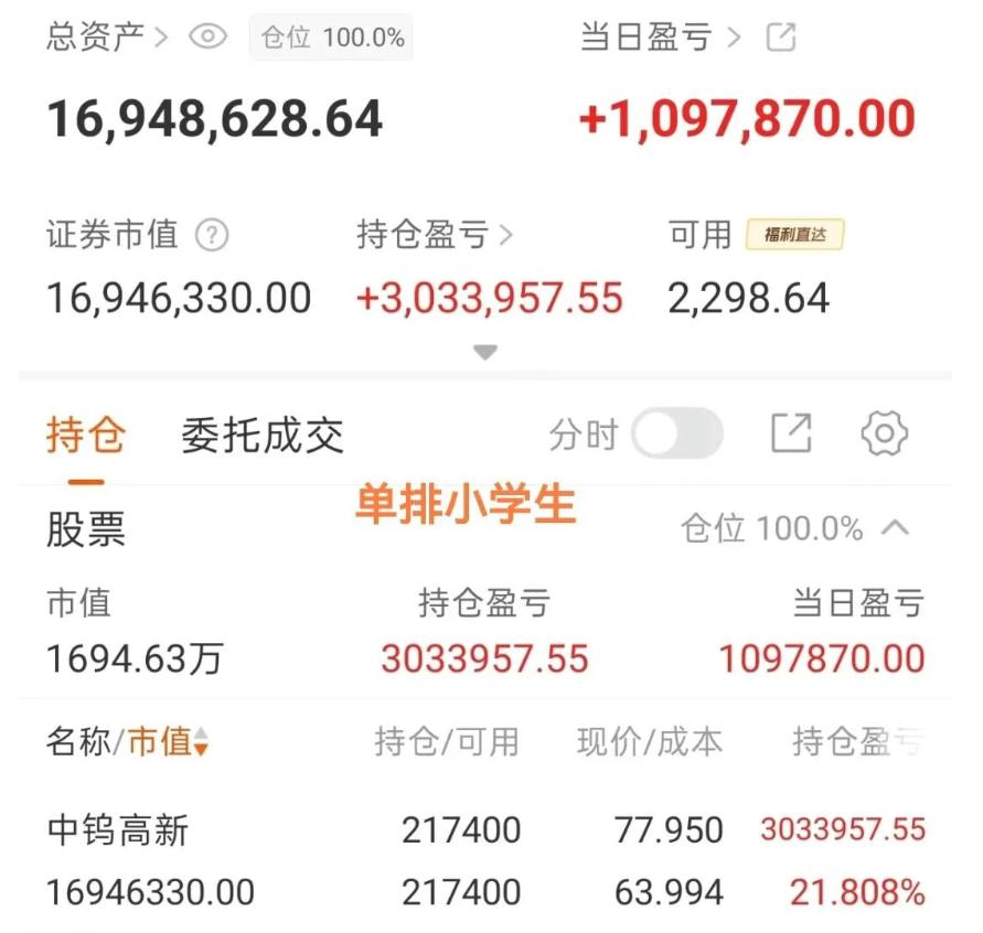 小学生又赚嘛了，上次合肥封神，眼睁睁看着从800-1400，之后单调1400单吊