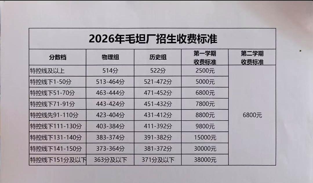 1分能差出1.5万学费，这事是不是有点扎心？毛坦厂2026年的复读收费一出来，