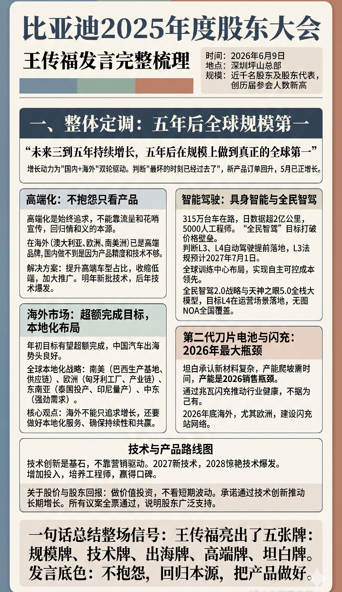 这事儿一出来评论就炸了，不是因为比亚迪的车型不行，也不是因为它的技术落后。
