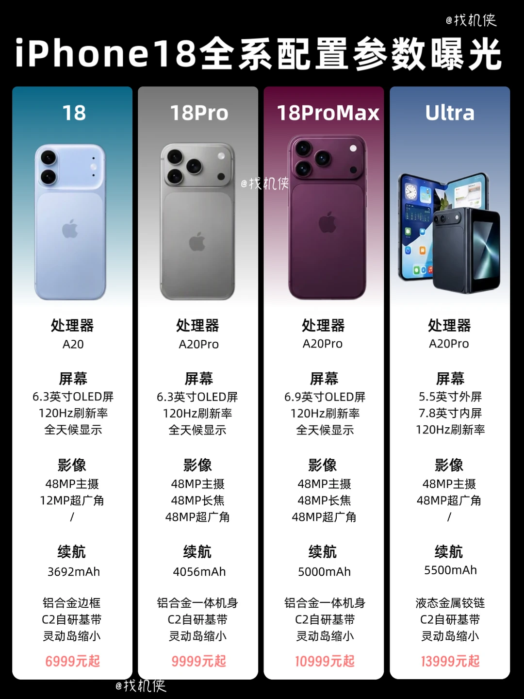 终于上2nm芯片！iPhone18/Pro/ProMax/Ultra