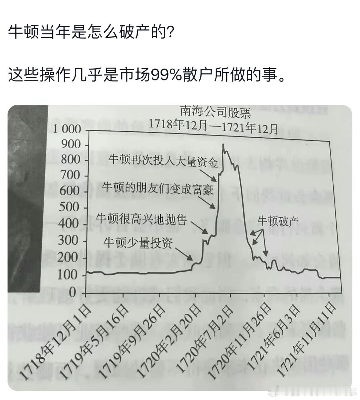 你再看看，牛顿为什么这么大胆，因为他认为他有内幕，朋友们，所谓的内幕害死人，并且