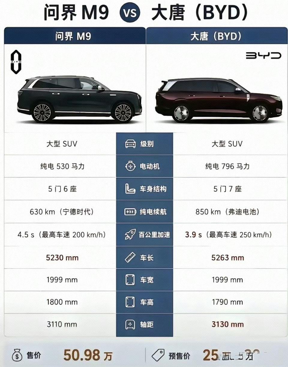 这么棒的车，我肯定选大唐！