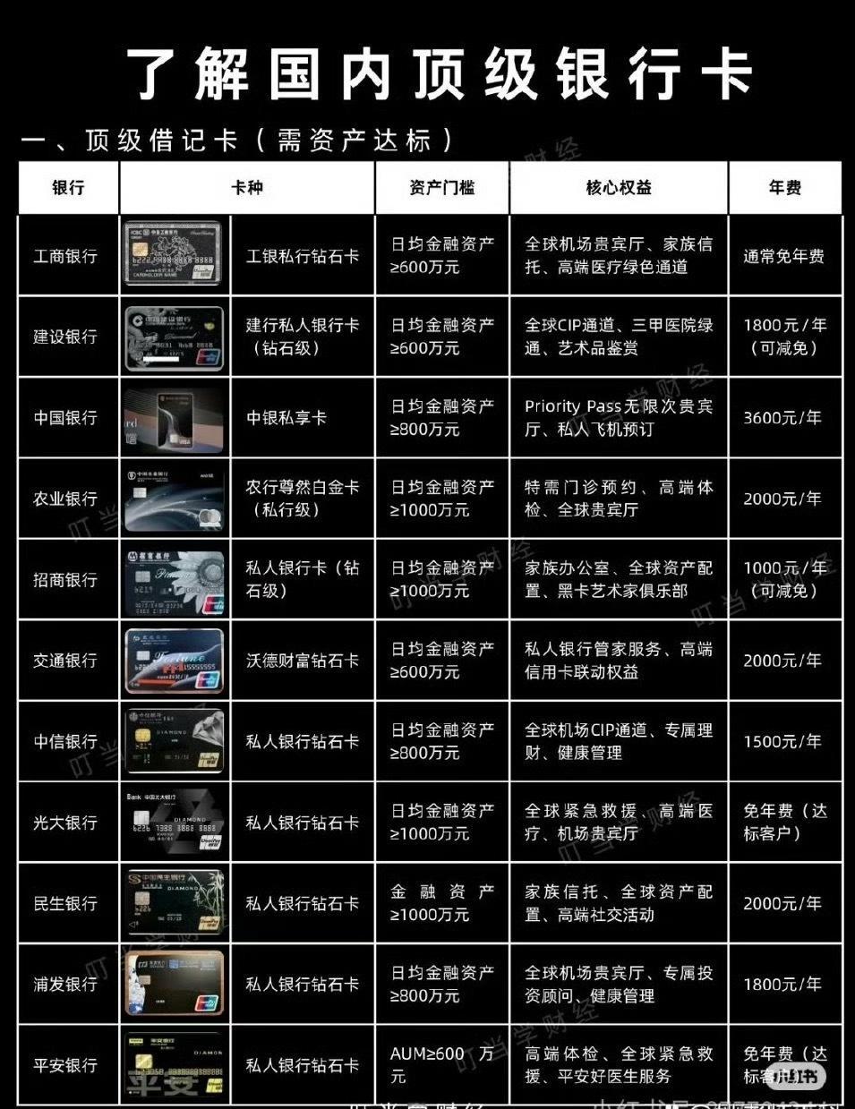看到这些卡，奇奇怪怪的知识又增加了。​​​