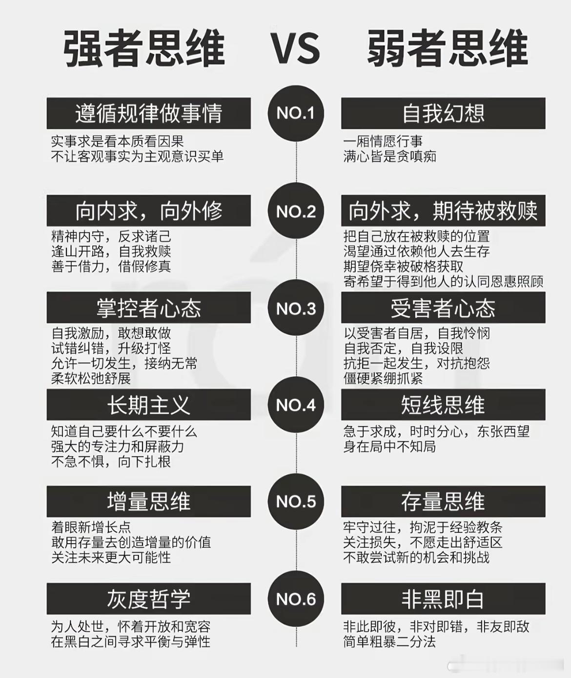 强者思维vs弱者思维