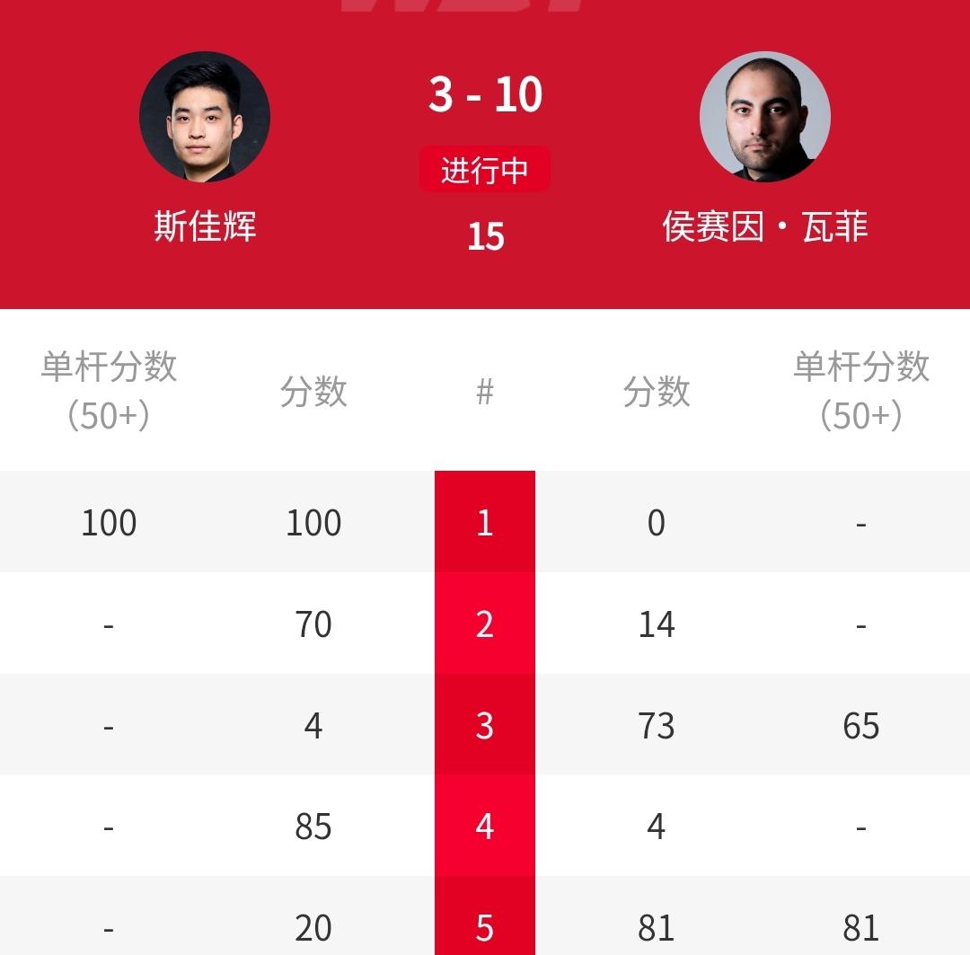 耻辱，3-10惨遭“一轮游”，斯佳辉成地一位出炉种子选手！刚刚结束的2026年斯