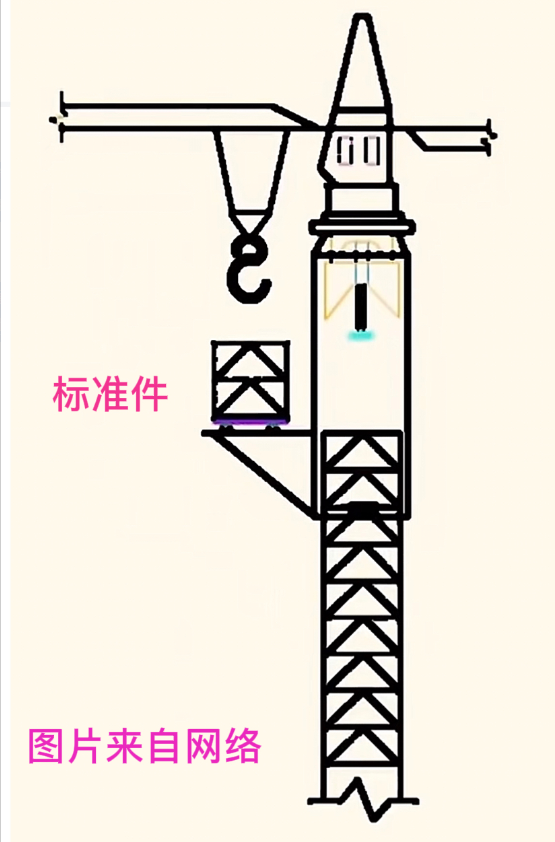专业人士表示：塔吊拆除过程危险系数最大！因为拆除时，要将标准件从塔吊上推出，这个