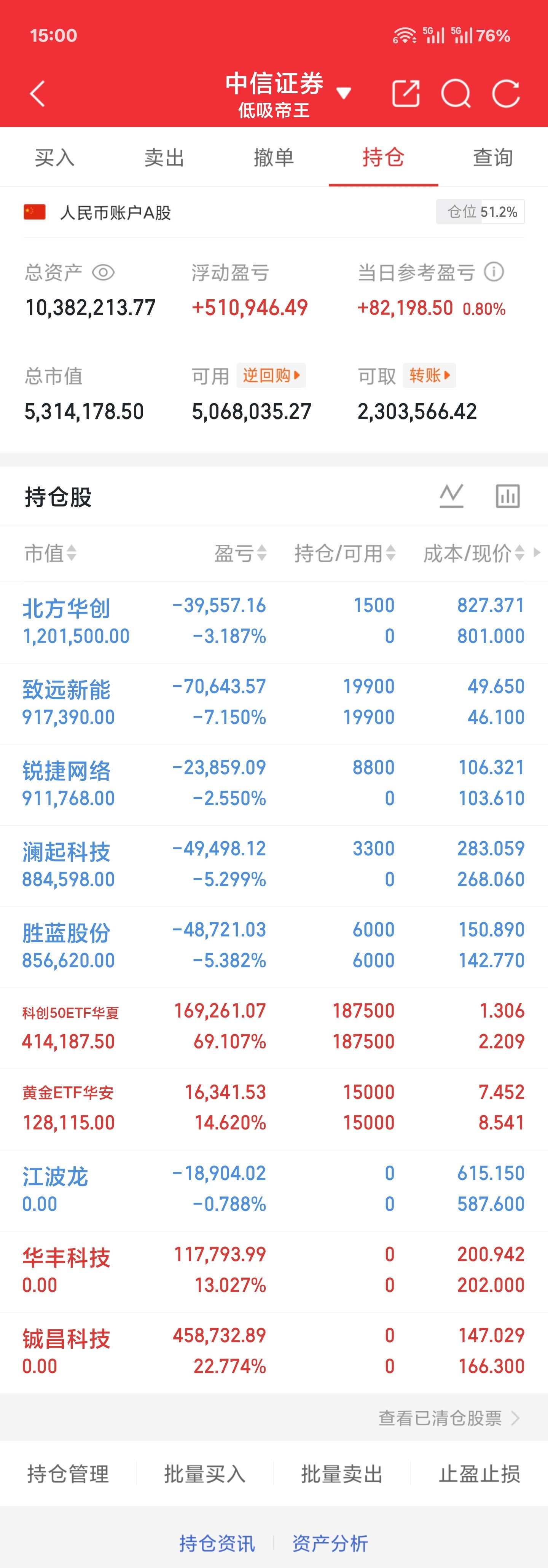 7.10周五收盘下午火箭的热度上来后基本在极短时间内被兑现了科技板块似乎遭遇了