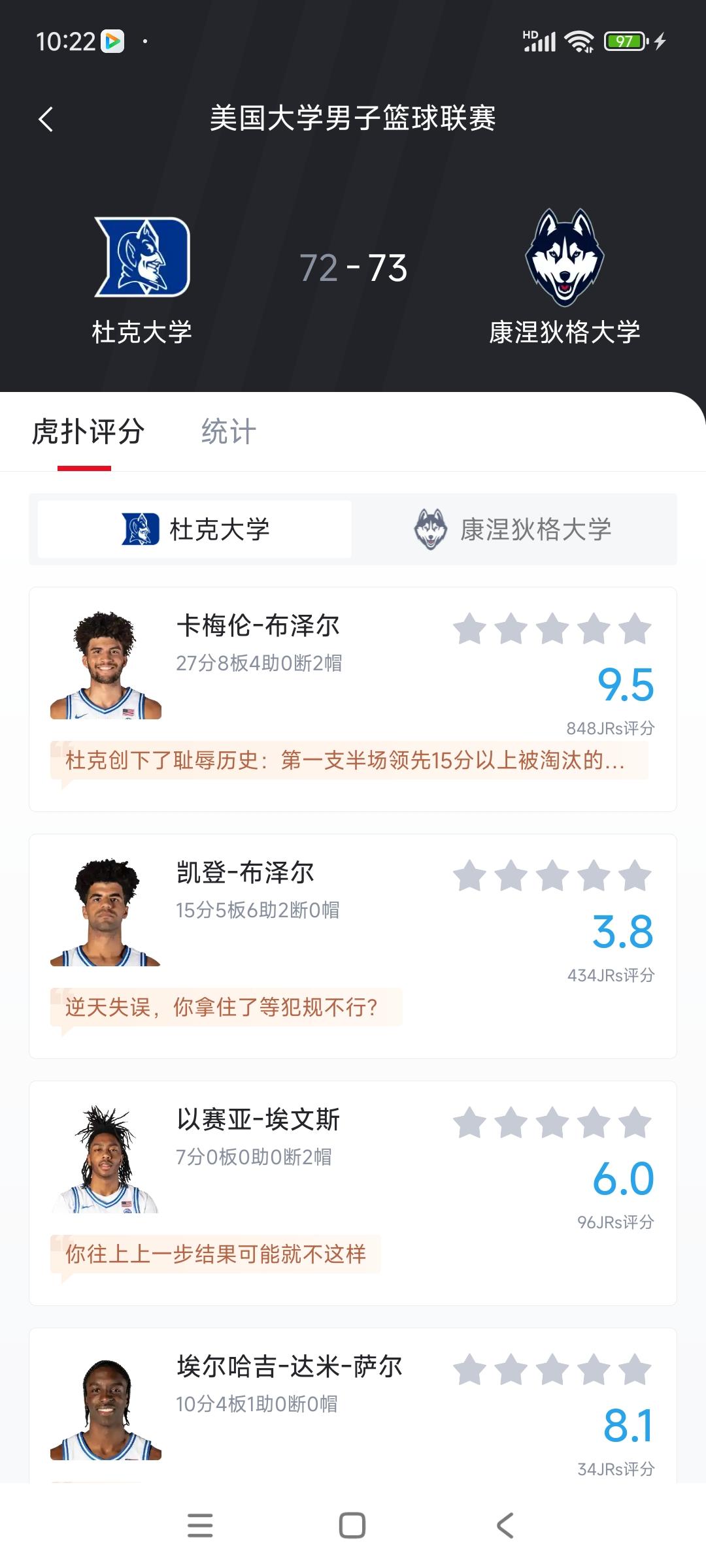 杜克大学今天被绝杀，布泽尔两个儿子选秀堪忧。本来杜克拿冠军，一个儿子当状元，