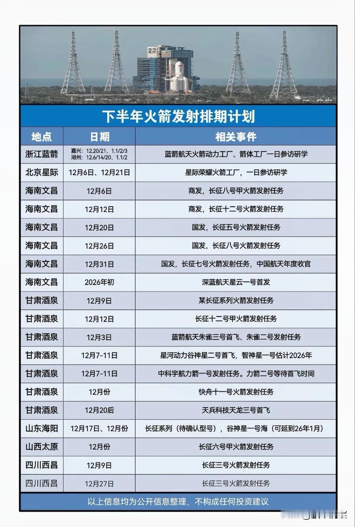 中国航天发射年底迎来密集期，多元格局展现蓬勃动力从最新公布的发射计划看，今年