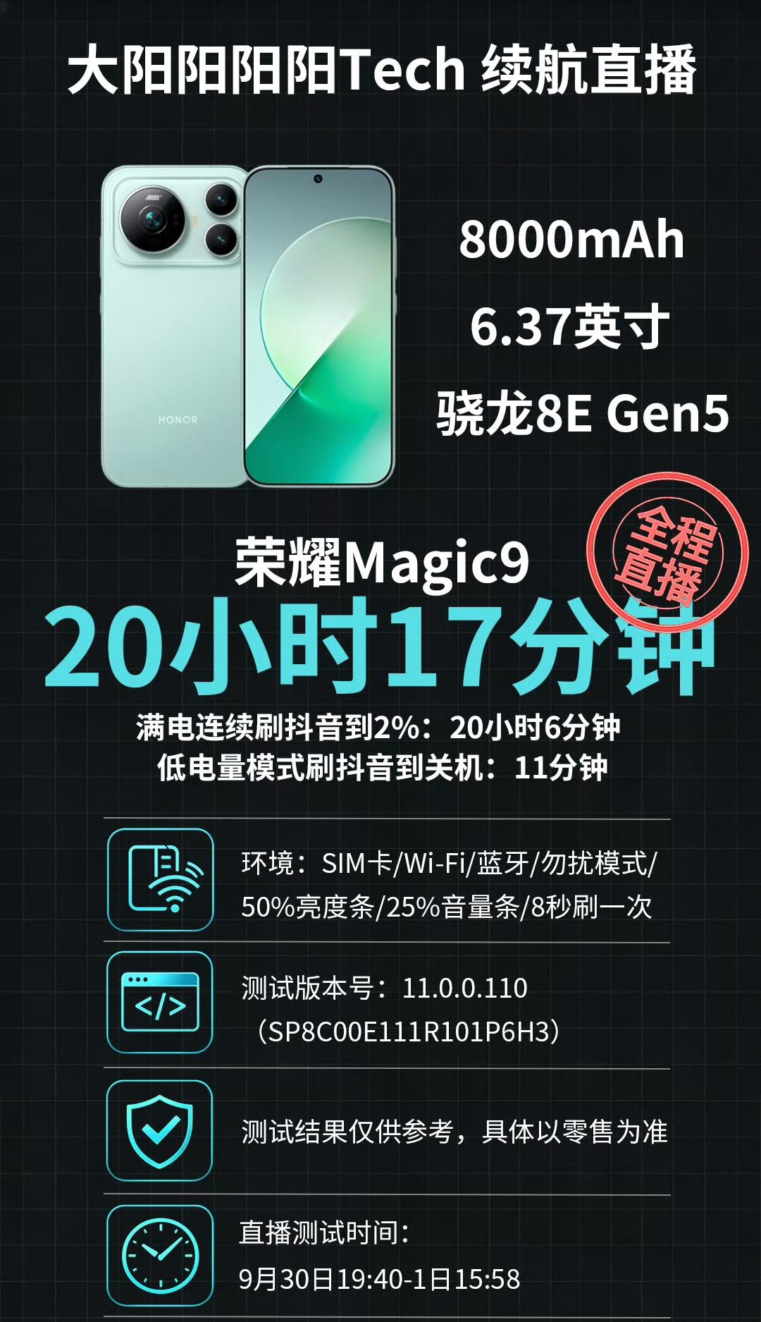 针对荣耀Magic9系列的续航能力，早就有大佬做过极限测试这续航测试看完我直