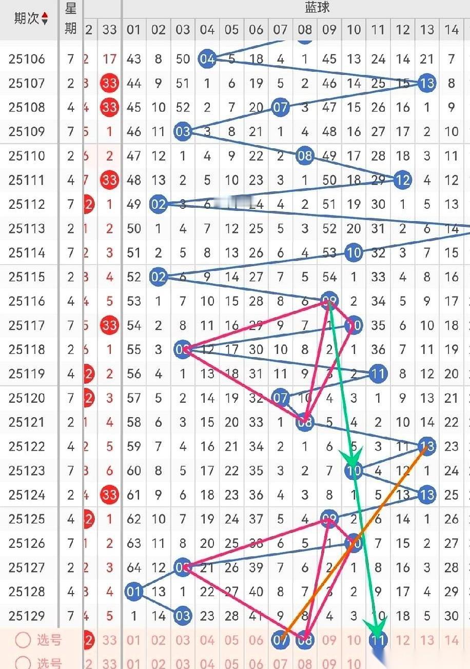 07，08，11。就这仨数。一帮“大神”在群里又是画图，又是连线，搞什么对称