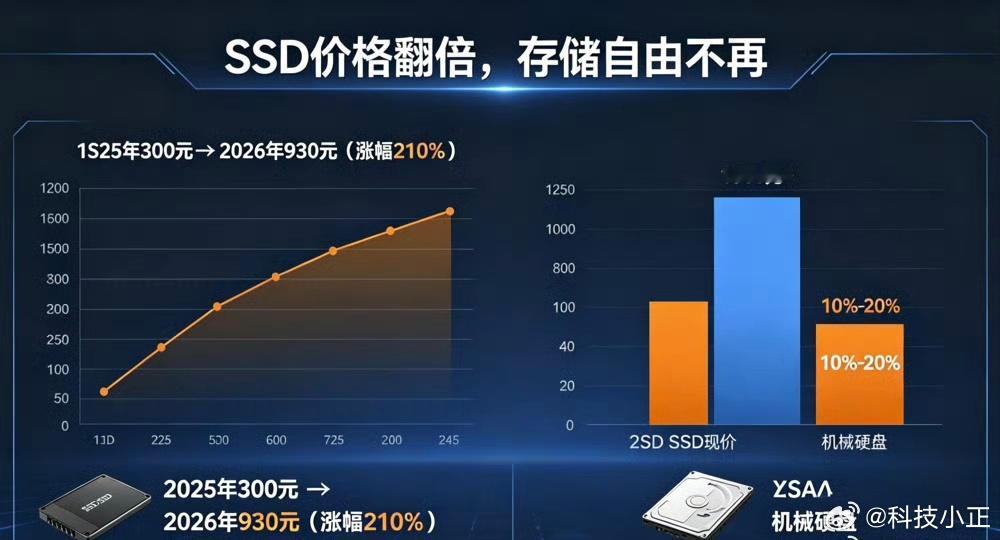 电脑也一天一个价了电脑也一天一个价了。刚需买最好的时机，永远是当下！不要等！内存