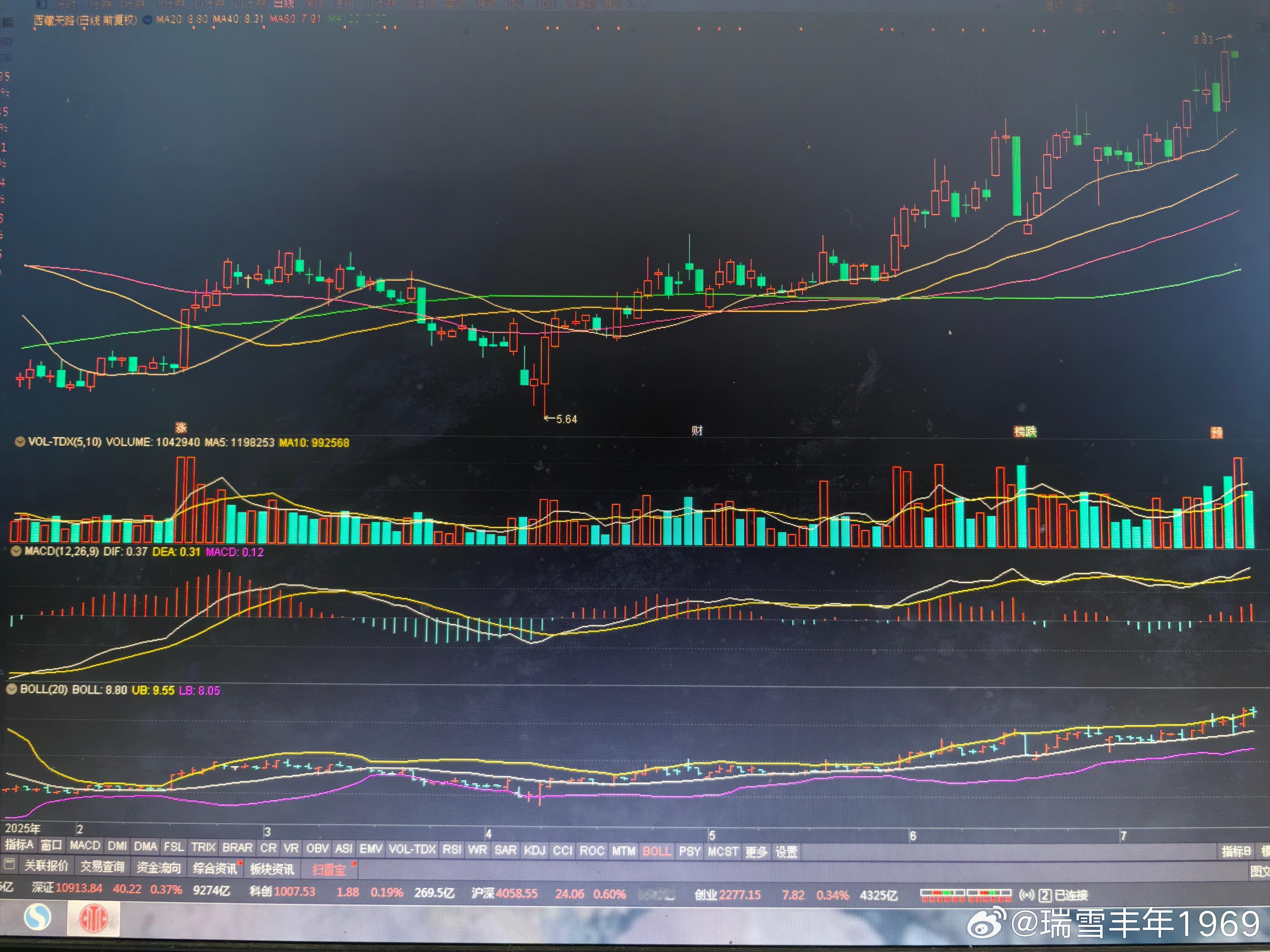 一个是西藏天路，一个是高争民爆。基本面没什么亮点。但看走势，有机构早就开始了中线